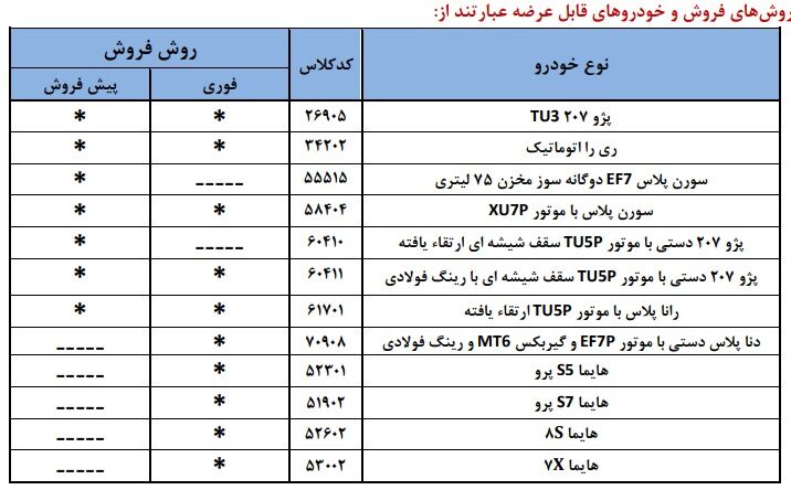 بخشنامه فروش 12 محصول شرکت ایران خودرو از امروز(آذر 1404) طرحهای فروش