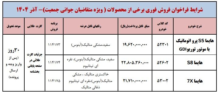 بخشنامه فروش فوری محصولات ایران خودرو (طرح مادران) شرایط فروش