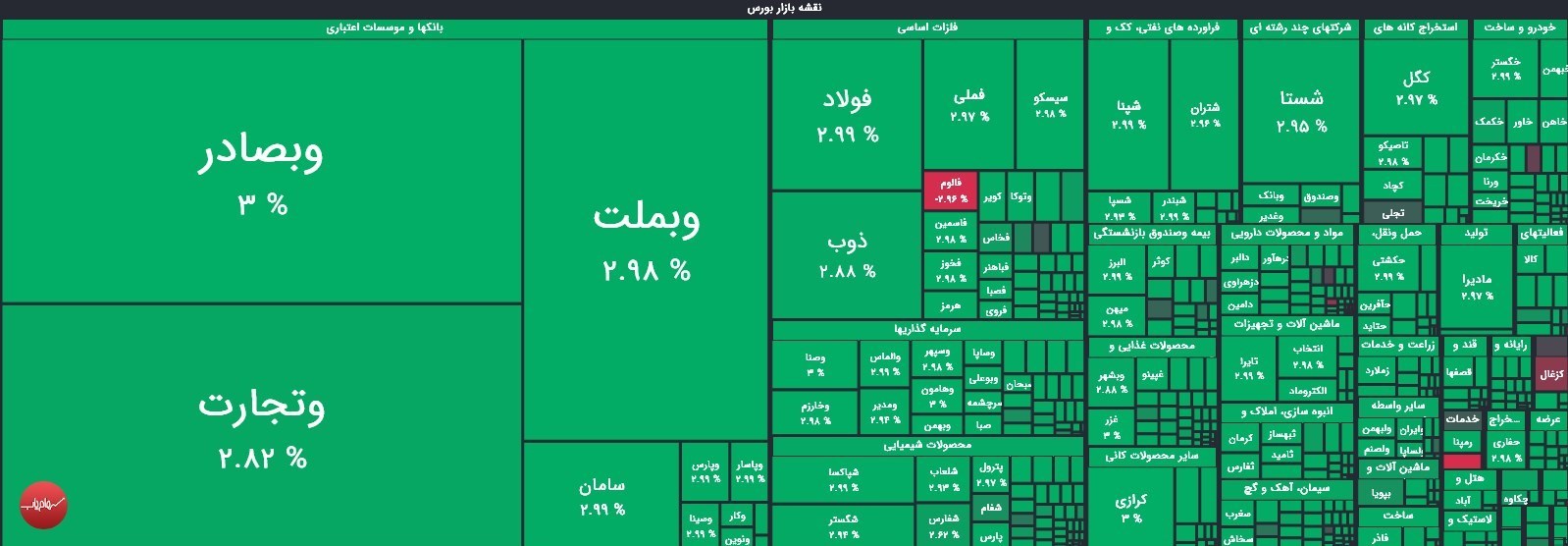 رشد 28 هزار واحدی شاخص کل بورس در معاملات امروز رشد 28 هزار واحدی شاخص کل بورس در معاملات امروز