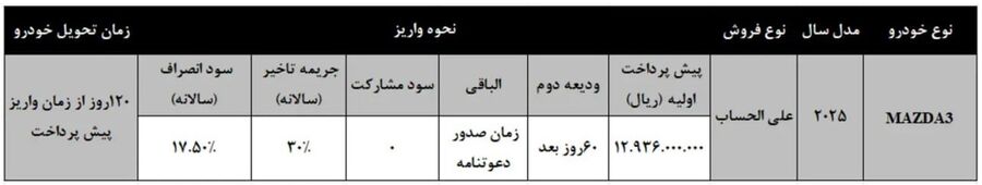 شرایط جدید پیش فروش خودرو مزدا3 با مدل 2025 شرایط فروش:
