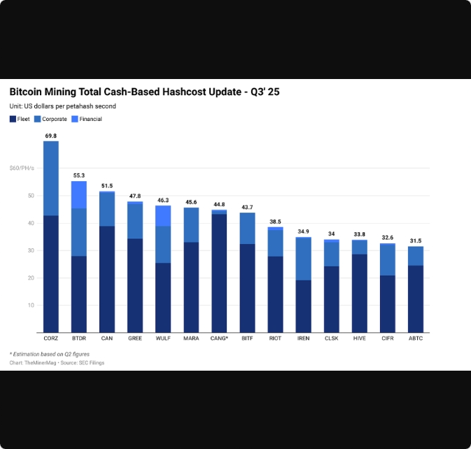 ماینینگ بیتکوین در سال ۲۰۲۶: هوش مصنوعی، فشار بر حاشیه سود و نبردی برای بقا ماینینگ بیتکوین در سال ۲۰۲۶: هوش مصنوعی، فشار بر حاشیه سود و نبردی برای بقا