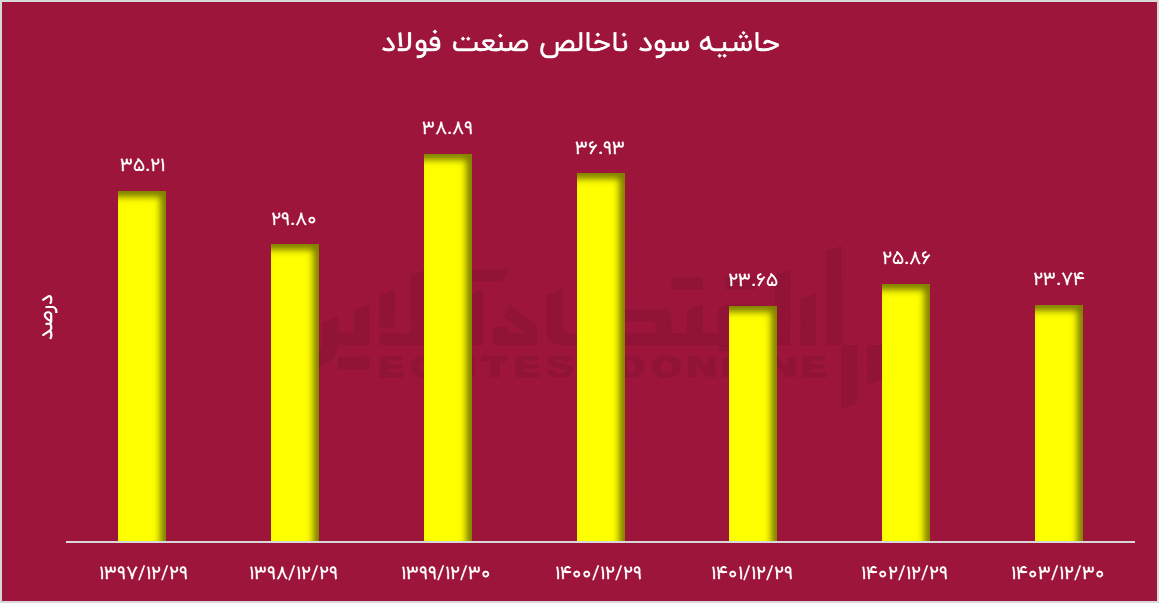 وقتی یک دستور دولتی میتواند ۳۰۰ میلیون دلار از هدررفت تولید جلوگیری کند وقتی یک دستور دولتی میتواند ۳۰۰ میلیون دلار از هدررفت تولید جلوگیری کند