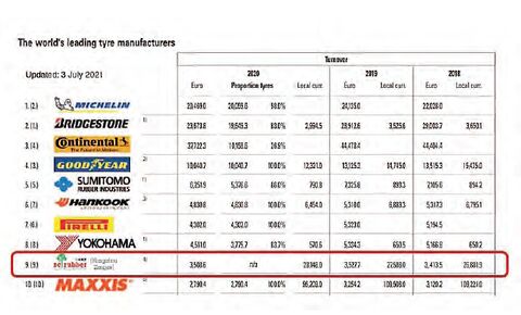 ۱۰ لاستیکساز برتر در ردهبندی جهانی ۱۰ لاستیکساز برتر در ردهبندی جهانی