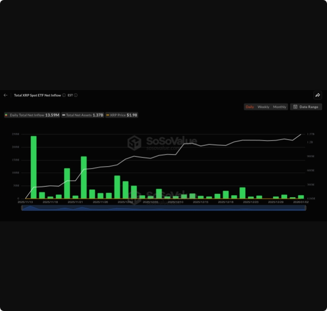 سه نمودار صعودی ریپل که باید در سال ۲۰۲۶ دنبال کرد سه نمودار صعودی ریپل که باید در سال ۲۰۲۶ دنبال کرد