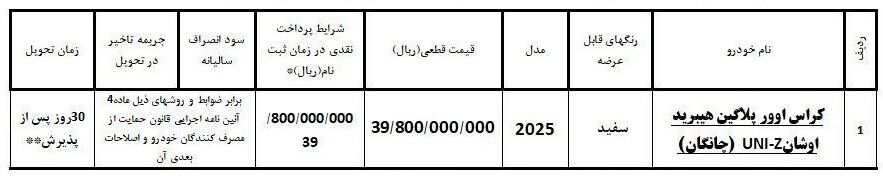 شرایط فروش چانگان Uni-z در ایران + بخشنامه شرایط فروش: