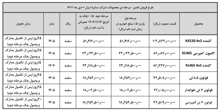 فروش محصولات شرکت سایپادیزل از فردا دوشنبه طرح فروش سایپادیزل