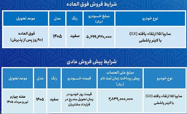 مرحله جدید فروش سایپا 151 از فردا استارت میخورد طرح پیشفروش