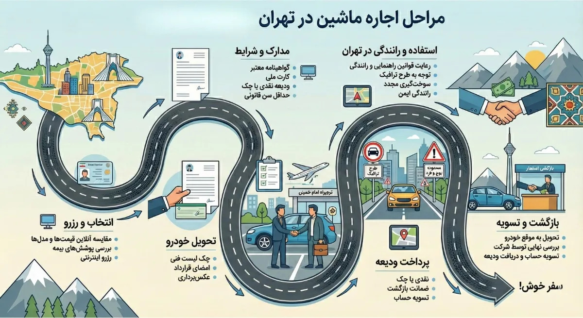 5 خودروی اقتصادی برتر برای اجاره در تهران (زیر قیمت بازار) چرا خلیقی رنت بهترین گزینه برای اجاره خودروهای اقتصادی است؟