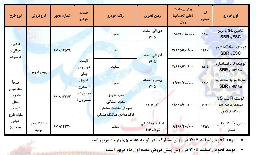 آغاز پیش فروش محصولات سایپا ویژه ماه رمضان شرایط فروش: