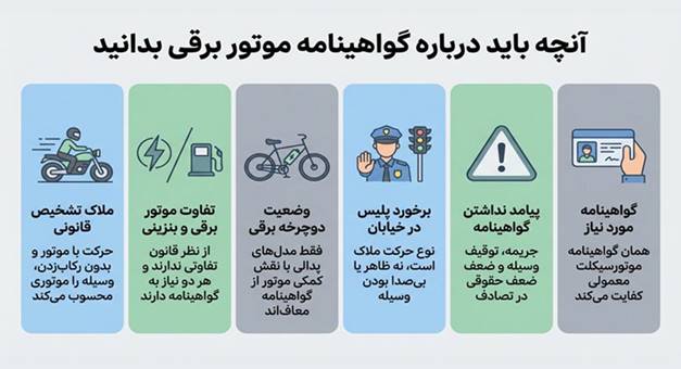 آیا موتور برقی گواهینامه می خواهد؟ پاسخ قطعی پلیس تمام اطلاعاتی که باید درباره گواهینامه موتور برقی بدانید