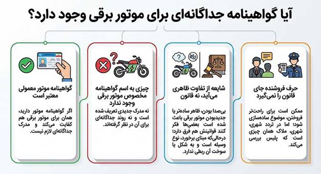 آیا موتور برقی گواهینامه می خواهد؟ پاسخ قطعی پلیس آیا گواهینامه جداگانهای برای موتور برقی وجود دارد؟