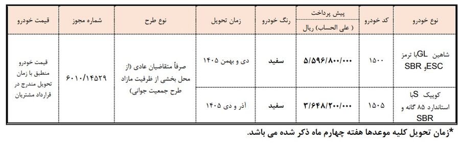 بخشنامه جدید پیش فروش 2 محصول سایپا از امروز شرایط فروش