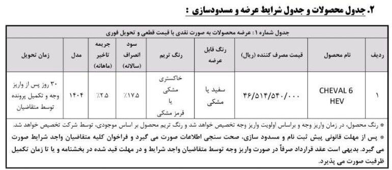 بخشنامه فروش فوری خودرو شوال 6 شرکت بهمن موتور شرایط فروش