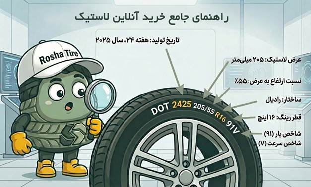 راهنمای جامع خرید آنلاین لاستیک: چگونه با اطمینان انتخاب کنیم؟ آشنایی با عبارات حک شده بر روی لاستیک