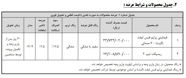 طرح فروش فوری محصولات بهمن موتور ویژه دهه فجر ثبت نام