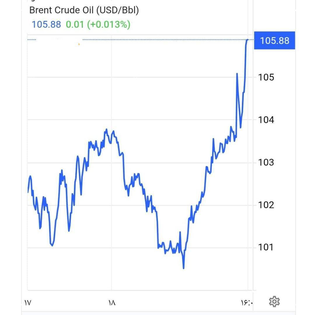 افزایش شوکه کننده قیمت نفت پس از حمله به پارس جنوبی افزایش شوکه کننده قیمت نفت پس از حمله به پارس جنوبی