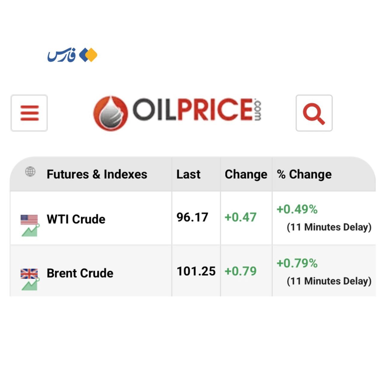 لغو تحریمهای روسیه هم نفت را ارزان نکرد لغو تحریمهای روسیه هم نفت را ارزان نکرد