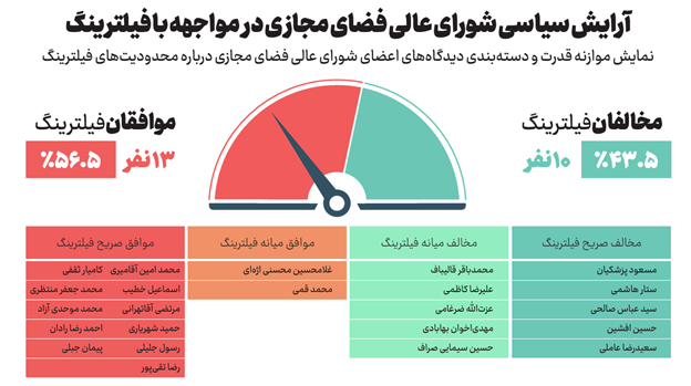 بیش از ۱۵۰۰ ساعت از قطع بیکیفیتترین اینترنت جهان میگذرد بیش از ۱۵۰۰ ساعت از قطع بیکیفیتترین اینترنت جهان میگذرد