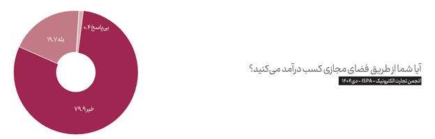 بیش از ۱۵۰۰ ساعت از قطع بیکیفیتترین اینترنت جهان میگذرد بیش از ۱۵۰۰ ساعت از قطع بیکیفیتترین اینترنت جهان میگذرد