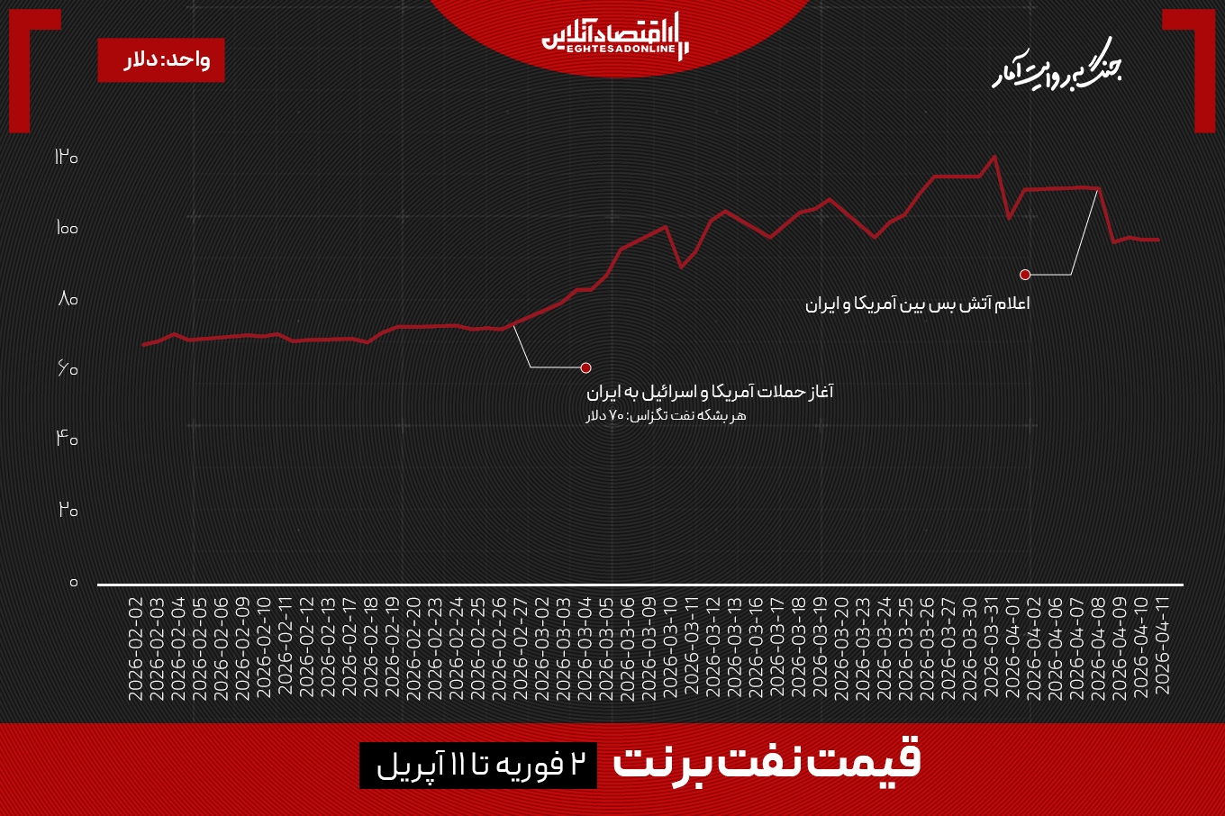 بن بست توافق؛ بزرگترین شوک نفتی پس از جنگ جهانی دوم بن بست توافق؛ بزرگترین شوک نفتی پس از جنگ جهانی دوم