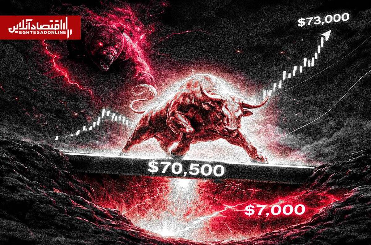 بیتکوین در آستانه سقوط دوباره؛ حمایت ۷۰ هزار دلار آخرین سنگر گاوها بیتکوین در آستانه سقوط دوباره؛ حمایت ۷۰ هزار دلار آخرین سنگر گاوها