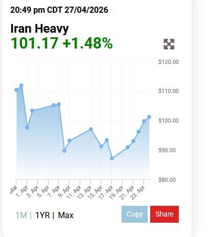 قیمت نفت جهانی امروز سه شنبه ۸ اردیبهشت ۱۴۰۵ / قیمت نفت همچنان در حال افزایش است قیمت نفت جهانی امروز سه شنبه ۸ اردیبهشت ۱۴۰۵ / قیمت نفت همچنان در حال افزایش است
