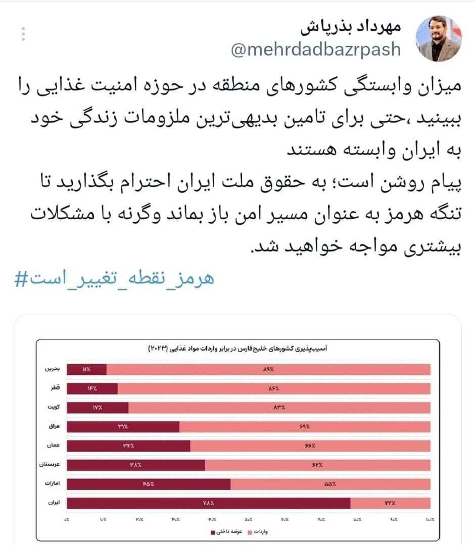 وابستگی غذایی کشورهای منطقه به تنگه هرمز را ببینید وابستگی غذایی کشورهای منطقه به تنگه هرمز را ببینید