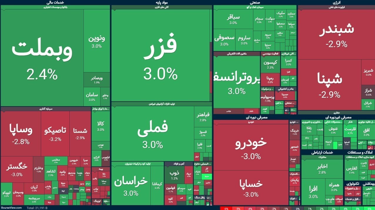 خروج بورس از زیر سایه جنگ/ پیشبینیها اشتباه از آب درآمد بورس ,