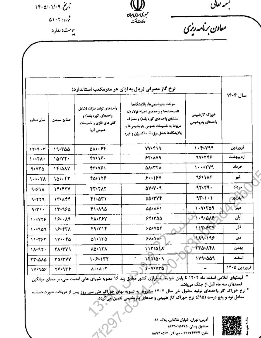نرخ خوراک و سوخت صنایع پتروشیمی، فولاد و سیمان اعلام شد نرخ خوراک و سوخت صنایع پتروشیمی، فولاد و سیمان اعلام شد