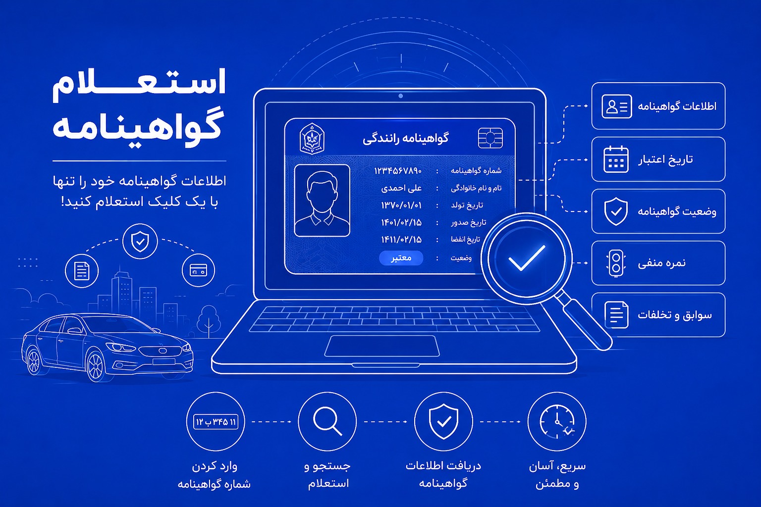 روش های پیگیری گواهینامه رانندگی؛ سریعترین راههای استعلام وضعیت صدور و ارسال روش های پیگیری گواهینامه رانندگی