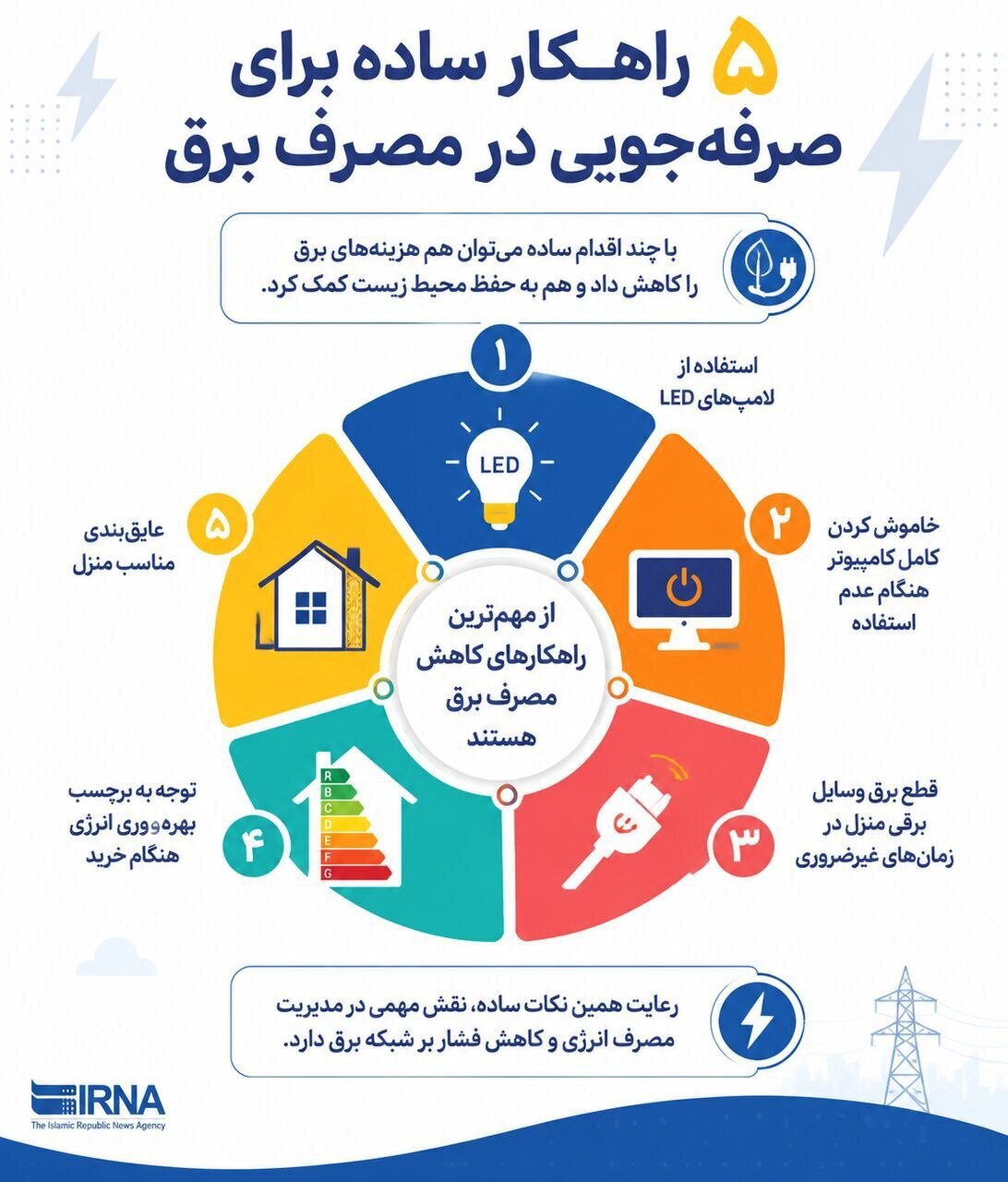 پنج راهکار ساده برای صرفه‌جویی در مصرف برق+ اینفوگرافیک