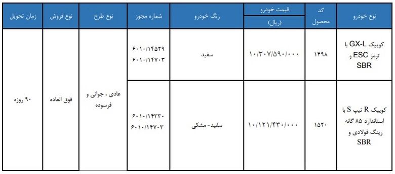 بخشنامه فروش فوق العاده خودرو کوییک منتشر شد شرایط فروش: