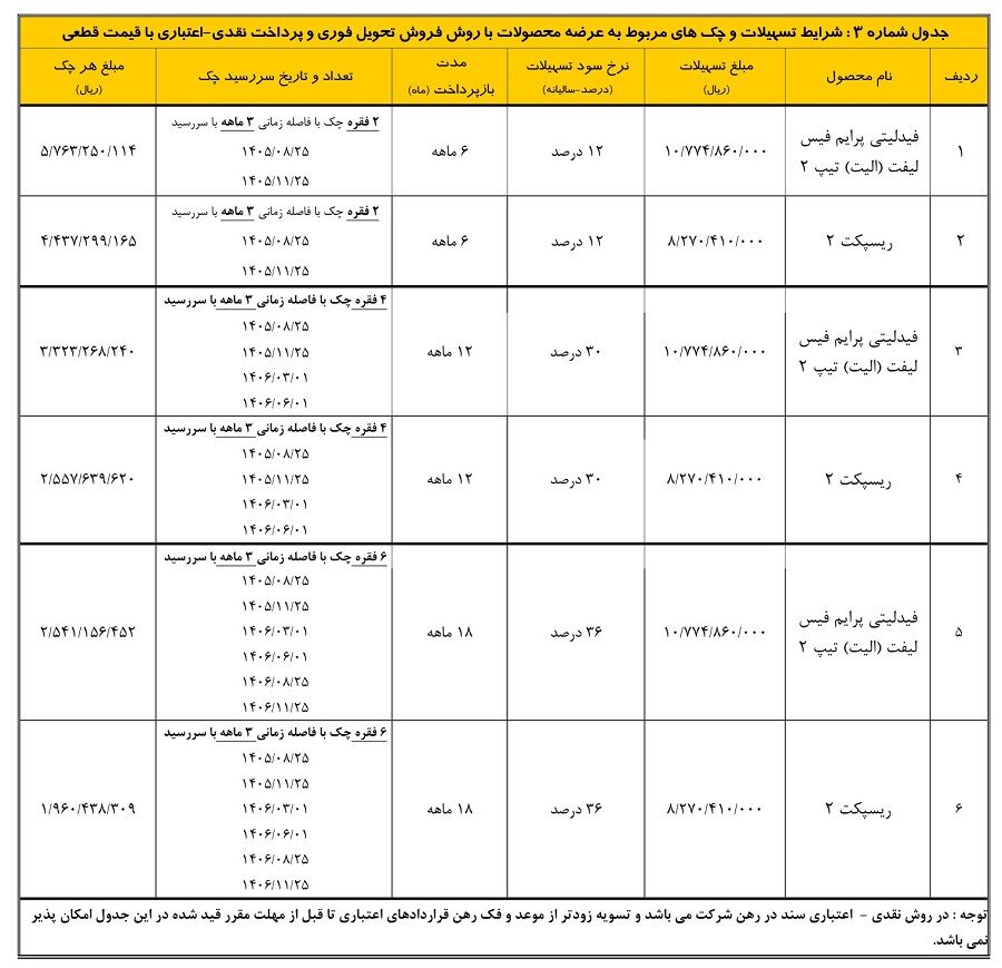بخشنامه فروش محصولات بهمن موتور (شهریور 1405) جدول فروش 2