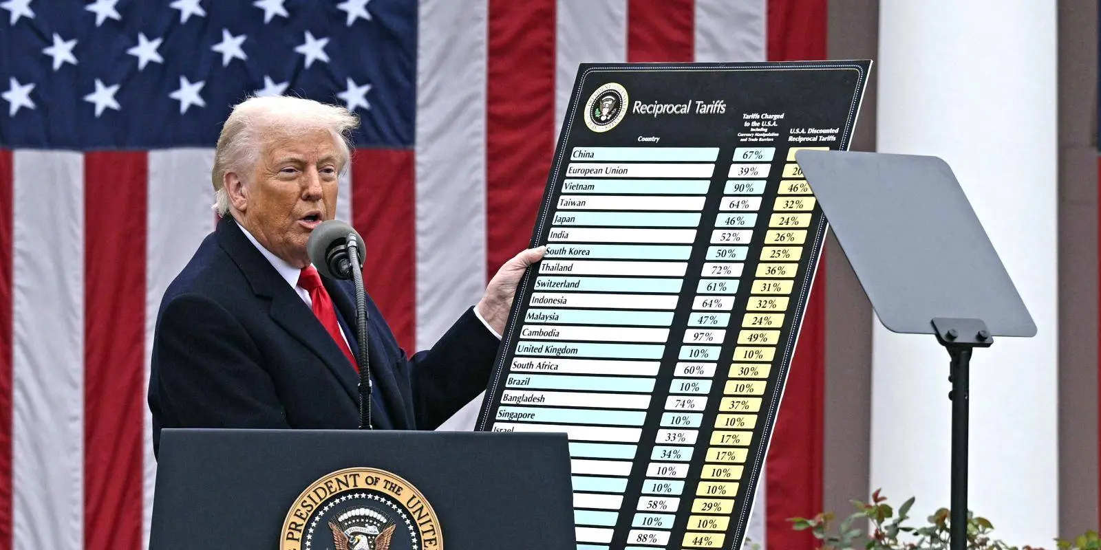 خودزنی خودرویی ترامپ در تقابل با کانادا 2025-04-03-trump-tariffs-2207589742