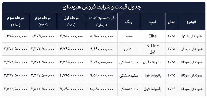 فروش تابستانه محصولات هیوندای در ایران فروش