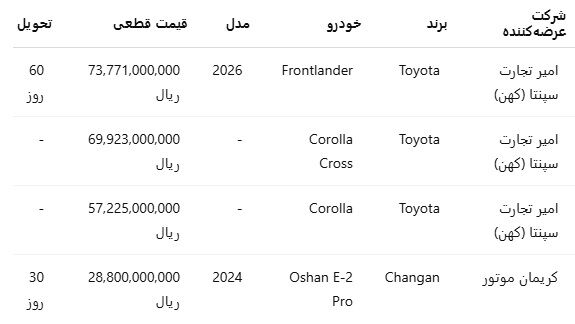 فروش خودروهای وارداتی شهریور 1405 آغاز شد برنامه