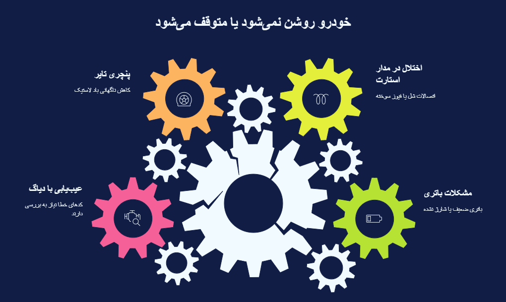 ۵ مشکل رایج خودروهای سایپا که ممکن است در مسیر شما را متوقف کنند ۵ مشکل رایج خودروهای سایپا