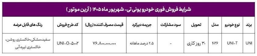 بخشنامه فروش چانگان UNI_T با قیمت جدید ثبتنام