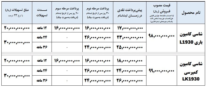 فروش اقساطی کامیونهای ایران خودرو دیزل آغاز شد شرایط فروش کامیونهای ایران خودرو دیزل