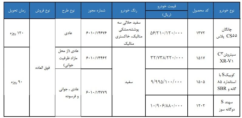 فروش فوقالعاده 4 محصول شرکت سایپا (شهریور 1405) خودروهای عرضهشده