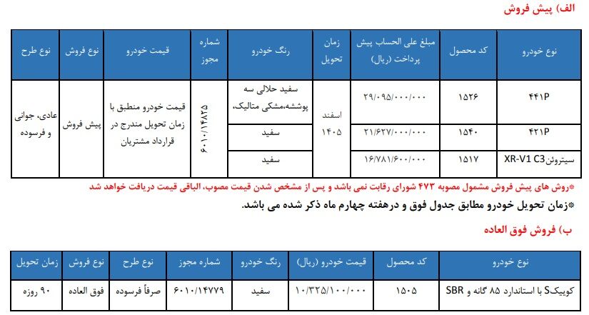 انتشار بخشنامه جدید فروش محصولات سایپا (مهر 1405) پیشفروش
